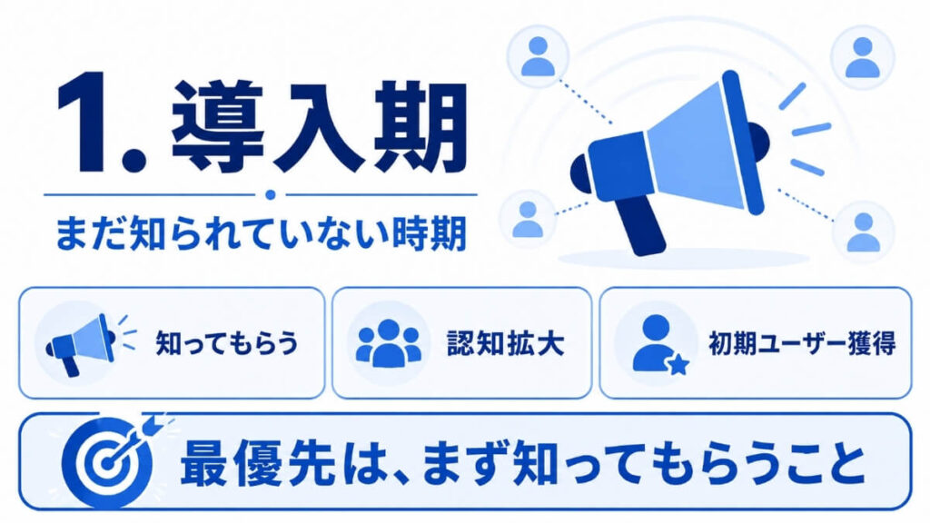 導入期の図解