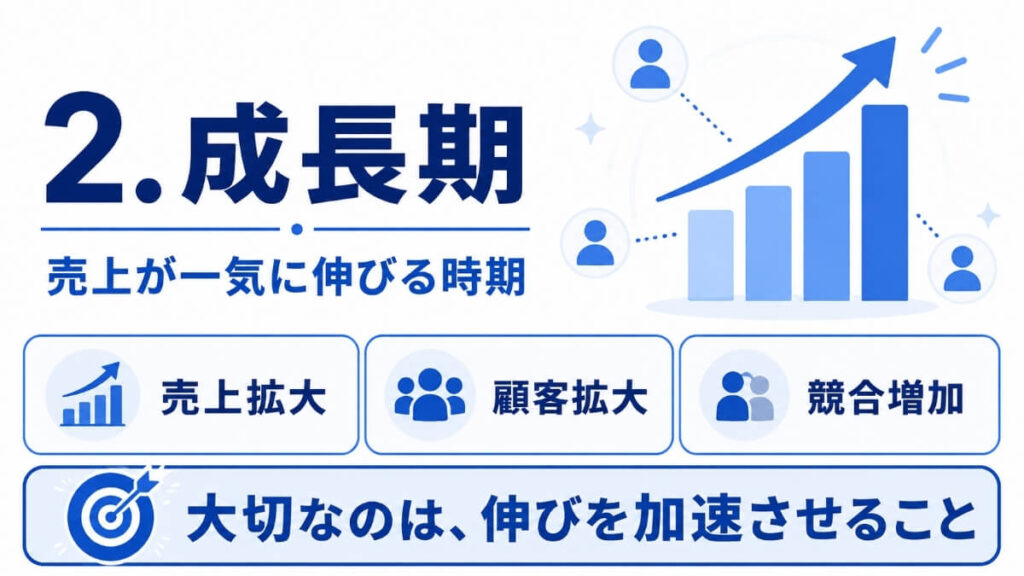 成長期の図解