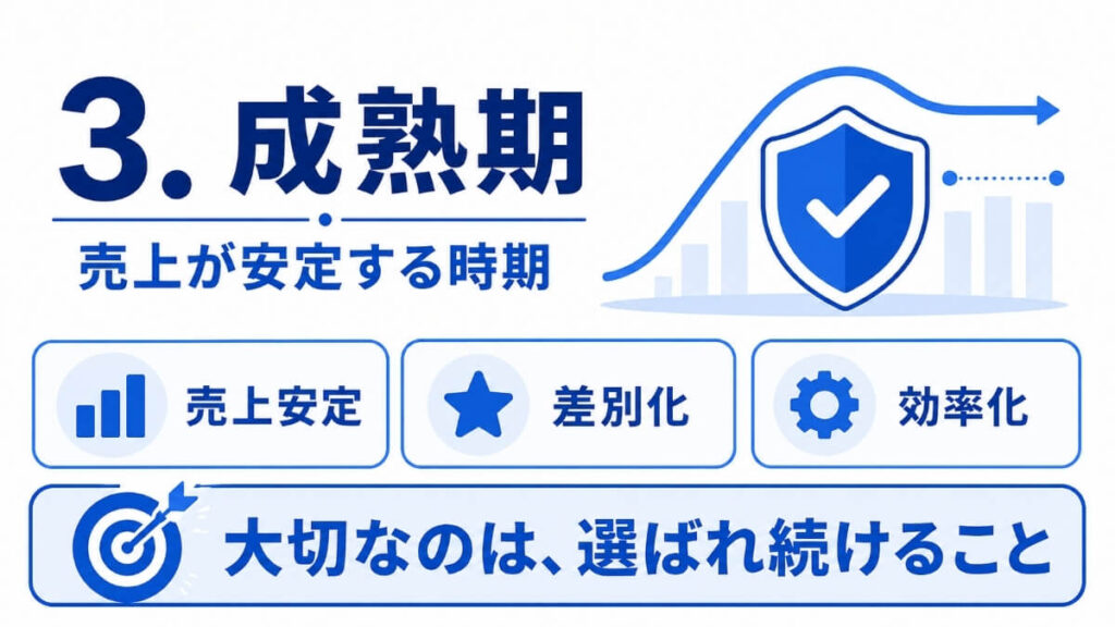 成熟期の図解