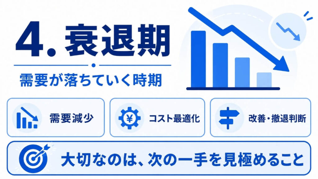 衰退期の図解