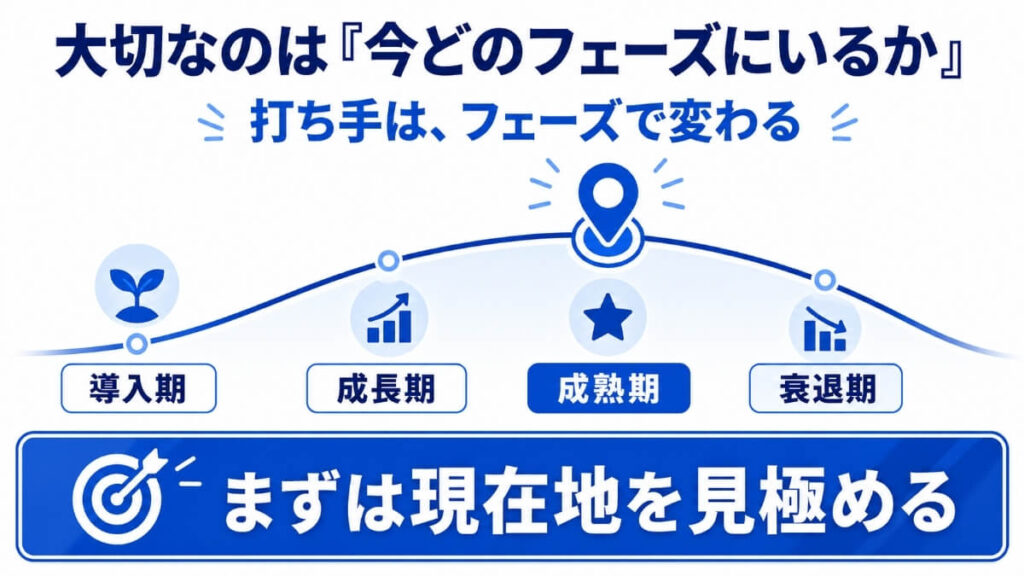 今どのフェーズにいるかを解説した図解