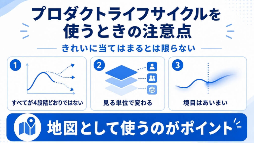 プロダクトライフサイクルを使う時の注意点を解説した図解