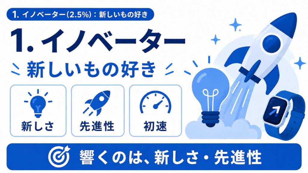 イノベーターの図解