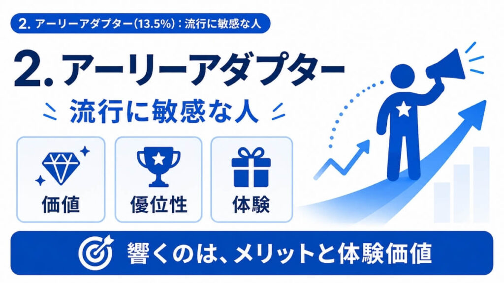 アーリーアダプターの図解