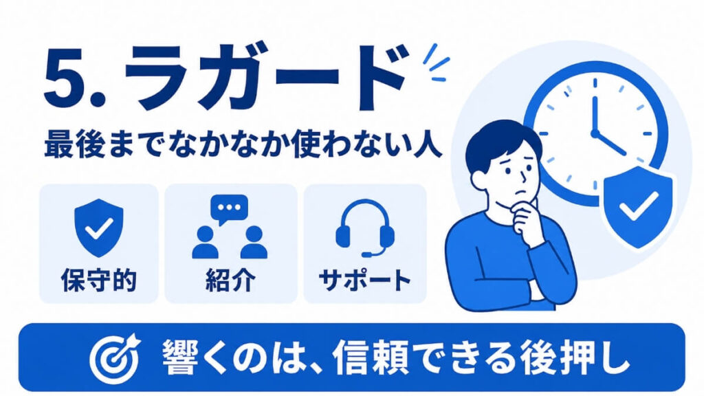 ラガードの図解