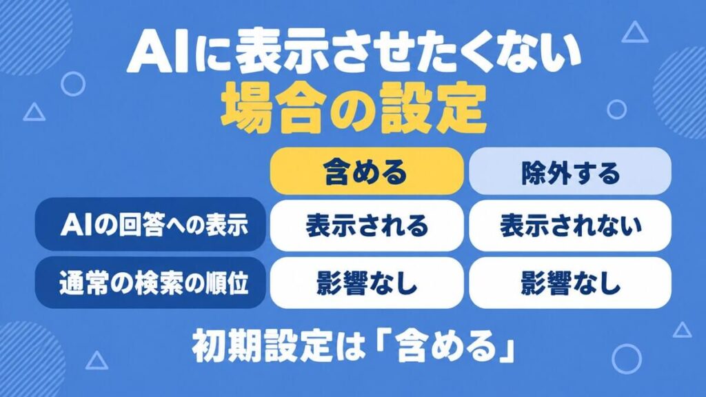 Search Consoleの検索の生成AI設定で、含める場合と除外する場合の違い