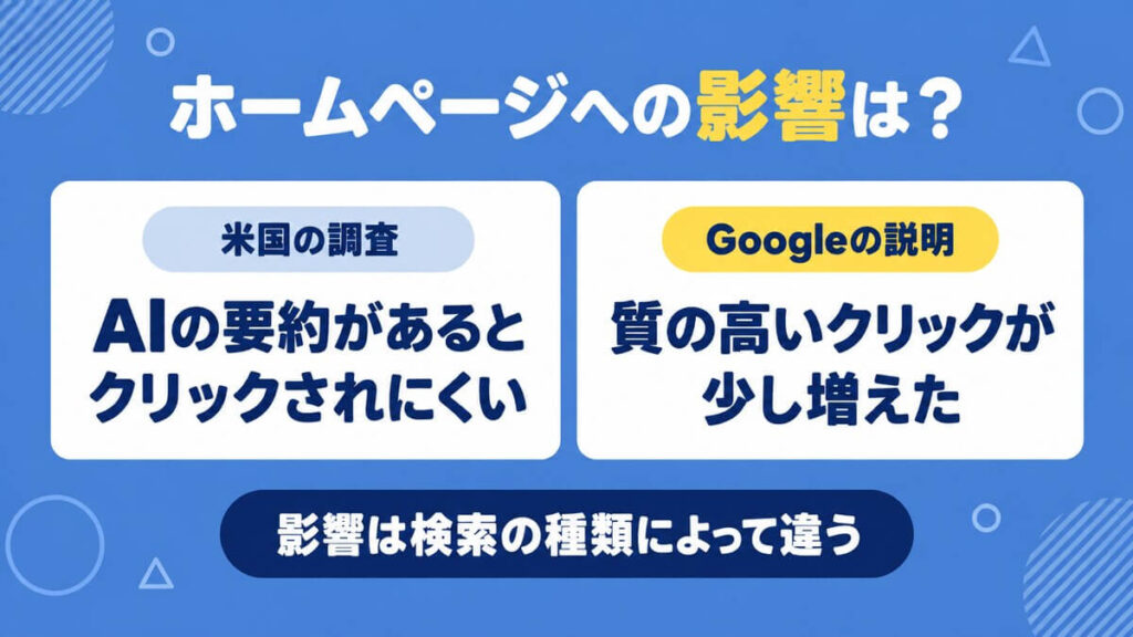 AIによる概要がホームページに与える影響についての調査とGoogleの説明