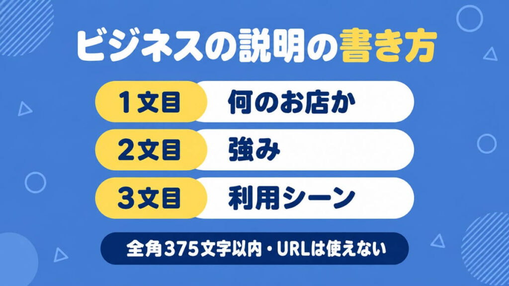 ビジネスの説明の書き方をまとめた画像