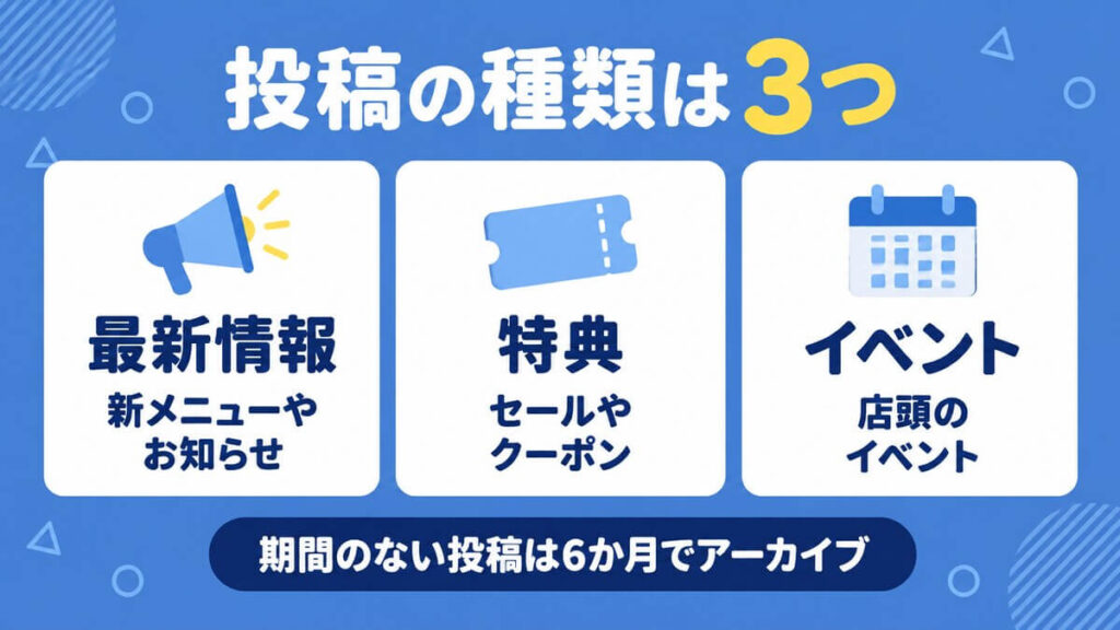 3つの投稿の種類をまとめた画像