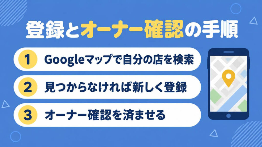 登録とオーナー確認の手順をまとめた画像