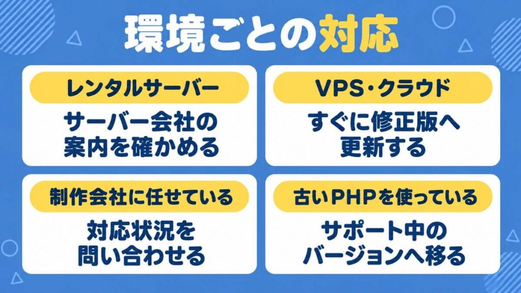 レンタルサーバーやVPSなど環境ごとのPHPの脆弱性への対応