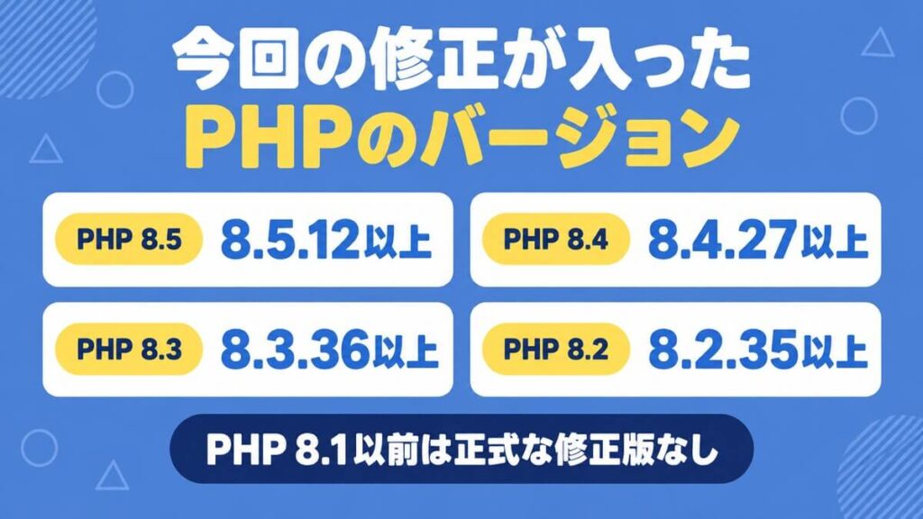 今回の脆弱性の修正が入ったPHPのバージョン一覧