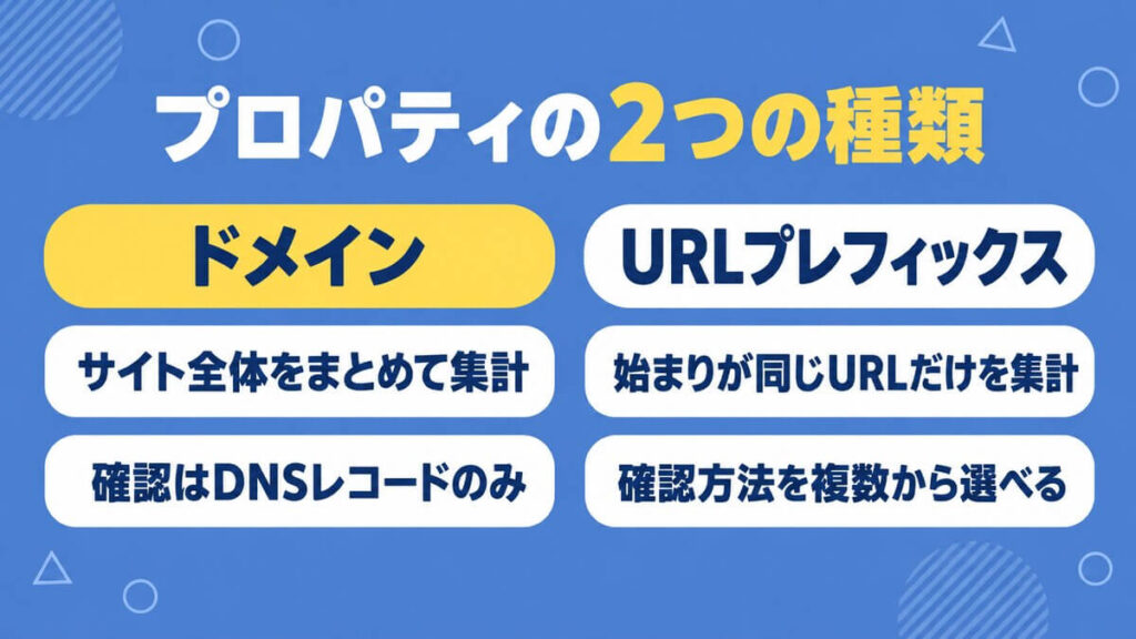 サーチコンソールのプロパティの2つの種類（ドメインとURLプレフィックス）