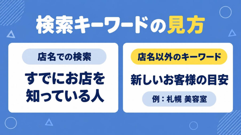 サーチコンソールで見る検索キーワード（店名での検索と店名以外のキーワード）