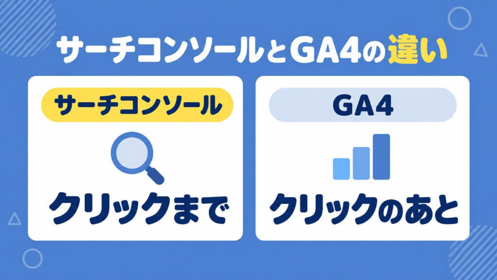 サーチコンソールとGA4の違い（サーチコンソールはクリックまで、GA4はクリックのあと）