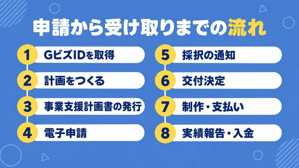 申請から受け取りまでの流れをまとめた画像