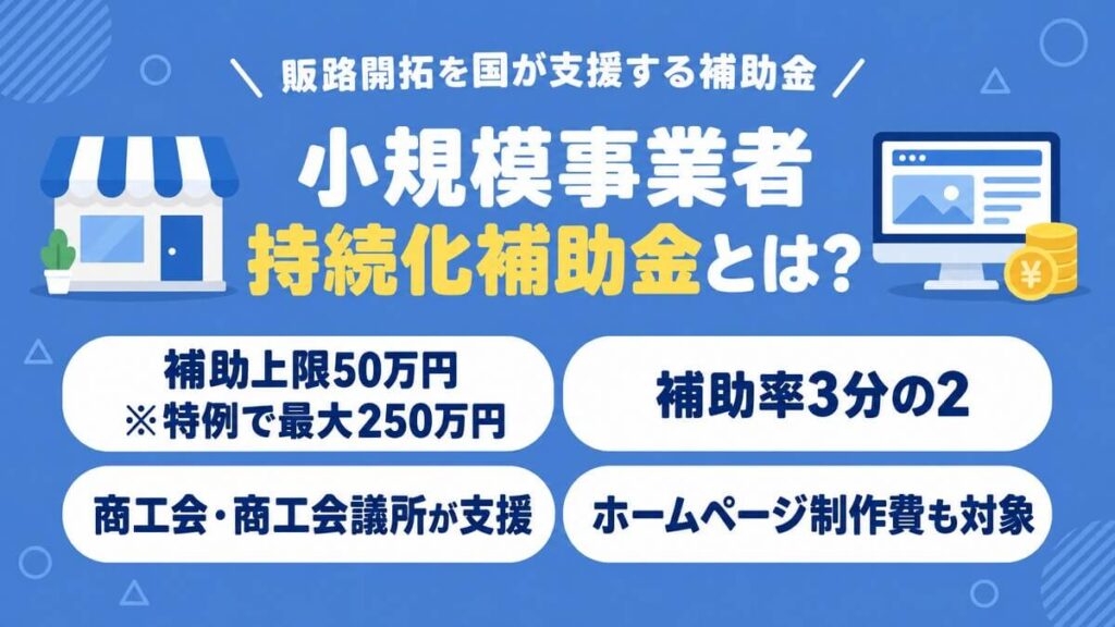 小規模事業者持続化補助金とはをまとめた画像
