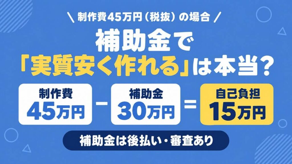 補助金で実質安く作れるは本当なのかを計算した画像